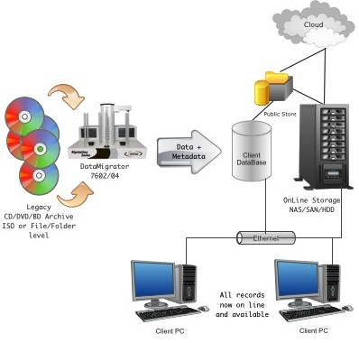 Datamigrator